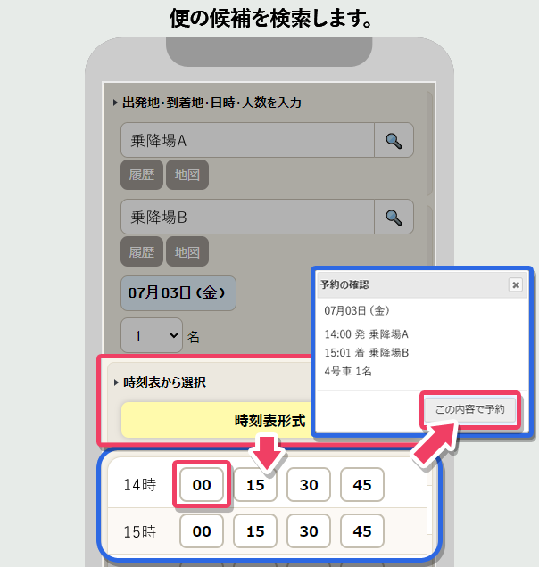 便の候補を検索します。